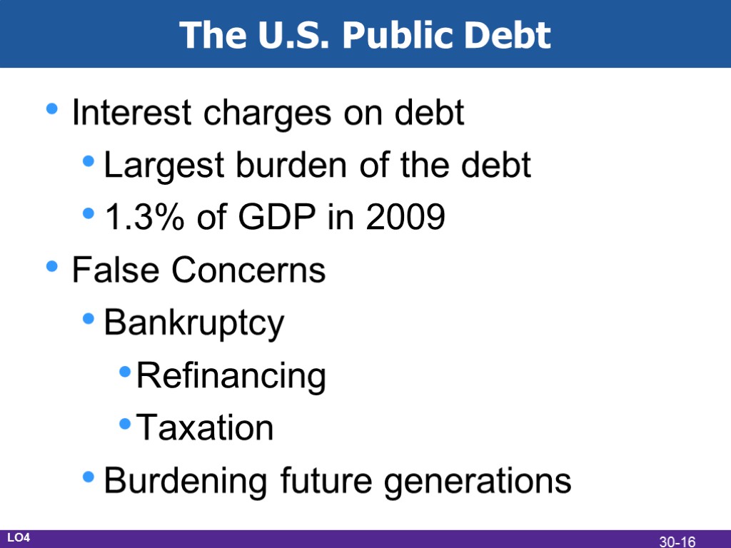 The U.S. Public Debt Interest charges on debt Largest burden of the debt 1.3%